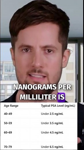Understanding PSA Levels: What’s Normal for You? #shorts