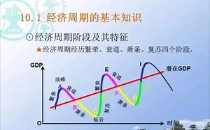 经济周期必然性的控制论解读