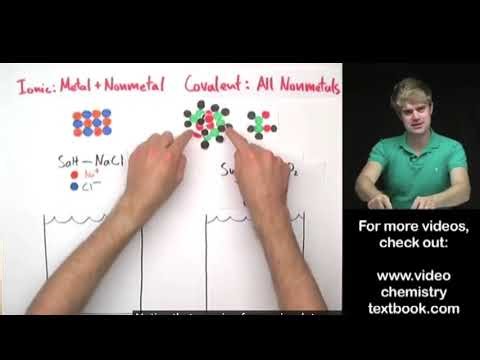 2026-01-26 Dissolving Ionic & Covalent Compounds ; Dissociation Equations
