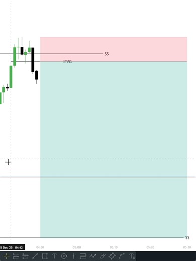 Learn Forex Trading for Financial Freedom in Bangla
