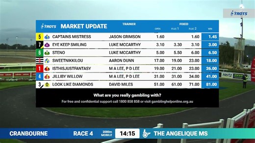 Update: Nathan Jack and Luke McCarthy have arrived on track with their three starters at Cranbourne tonight, after the float they were travelling in caught fire in transit. | Harness Racing Victoria