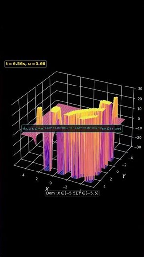 Beyond the Horizon: 3D Exponential Morphing