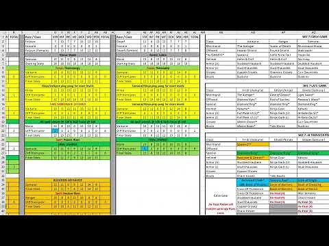 Wizardry 7 EXPERT 00 Strategy Review