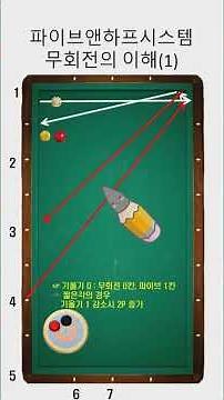 [Billiards Notes] Part 4 / Understanding the Five and a Half System and No-Spin (1)
