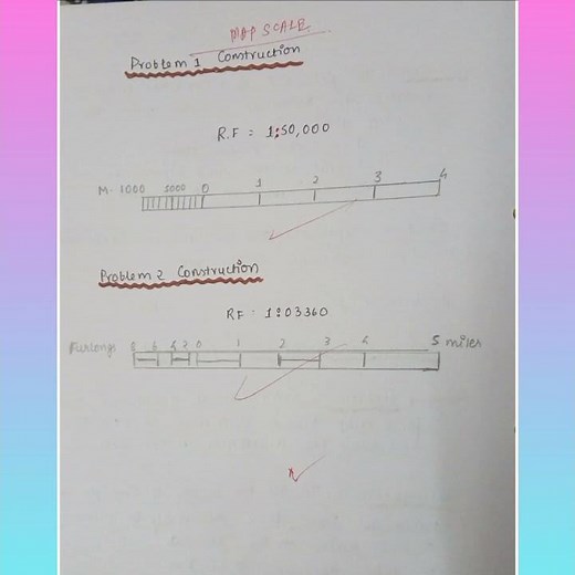 || Geography Activity on the topic Map scale for class 11 ||