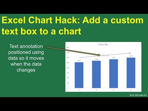 EVG 2023 Excel Chart Hack #5: Add a custom text box