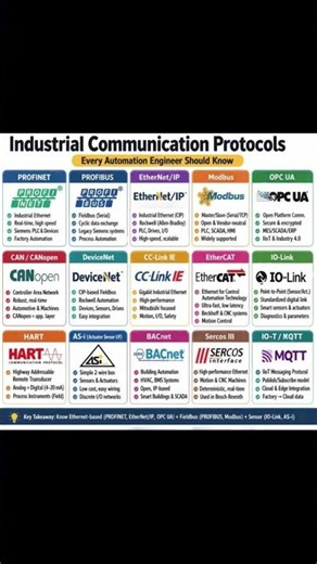 industrial communication protocols