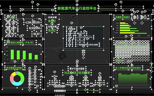 这居然是PPT做的？高级数据可视化大屏！完全不用代码！【旁门左道】