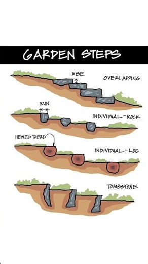 GARDEN STEPS #shorts #garden