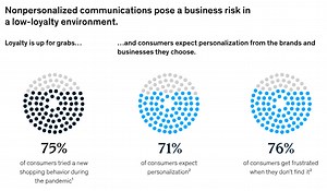 5 Essential Characteristics of an Interactive Product Demo