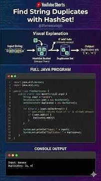 Find Duplicate Characters 🤯 | HashSet in Java