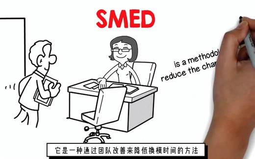 精益管理：SMED快速换模