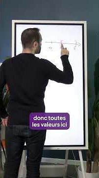 2NDE (6.1): Les différentes formes de représentation d’un intervalle