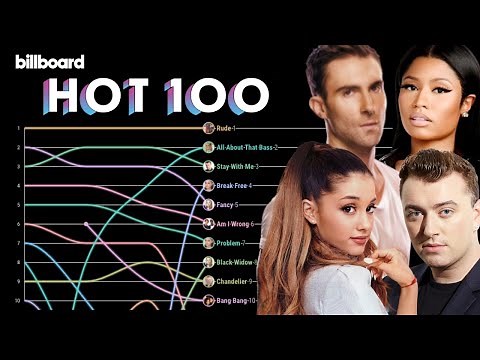 Billboard Hot 100 Top 10 Chart History (2014)