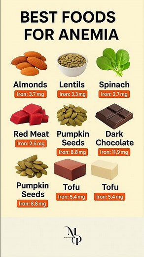 BEST FOODS FOR ANEMIA! #healthyeating #digestivehealth #bestfood