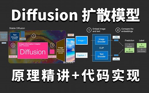 【stable diffusion】3小时我居然就搞懂了Diffusion Model模型，论文精读 Openai Dalle2 CLIP模型