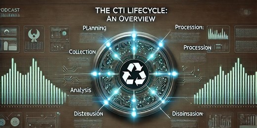 The CTI Lifecycle: An Overview
