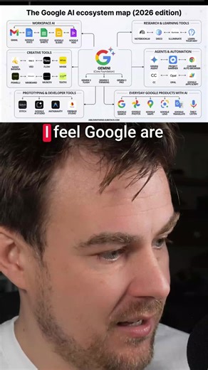Google's Dominance in AI: A Comprehensive Overview