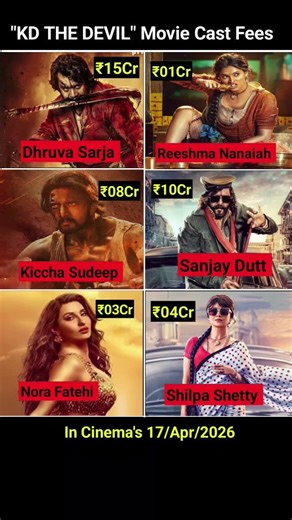 KD THE DEVIL Movie Cast Fees? 💸 #moviecastfees #dhruvasarja #sanjaydutt #kichchasudeep #norafatehi