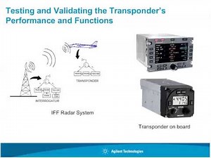 Transponder test set validation using 8990B
