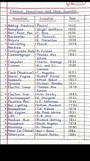 Famous Inventions and their Inventor ~ Computer , Bicycle ..