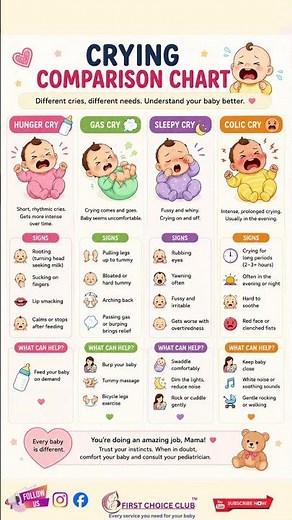 👶 Baby crying and you’re not sure why?This simple Crying Comparison Chart can help you
