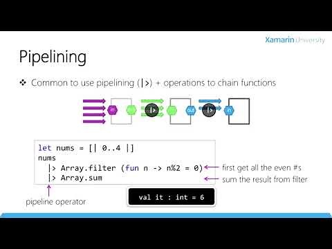 FSC103 - Data Structures in F#