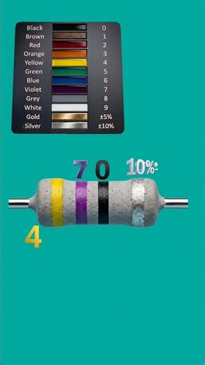 47 ohm resistor color code // part2 // #shortvideo