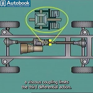 2.1K views · 18 reactions |  "Part 4 How 4WD Systems Work: From Transfer Cases to Differentials!"  Part 18 | Mechanic Jerome | Facebook