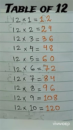 Easy trick for table of 12 #easy #maths #hacks #mathstricks #mathematics #viral #education #multiple