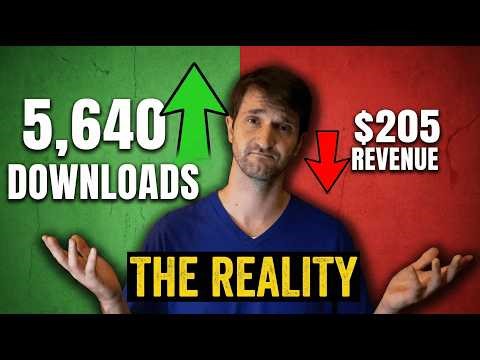 5,640 Downloads vs $205 Revenue: The Reality of Audio Plugins