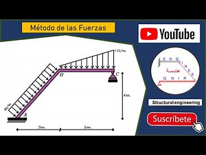FORCE METHOD (Hyperstatic Gantry)