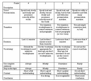 9th Form - Digital Skils