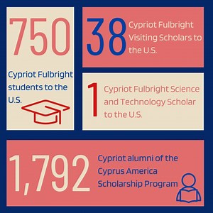 Happy anniversary to The Fulbright Program! On this day 78 years ago, President Truman signed the #Fulbright Act, launching a decades-long educational and cultural exchange between the United States of America and the 🌎. Since the program’s inception in Cyprus in 1962, numerous 🇨🇾 and 🇺🇸 scholars have been travelling to and studying in each other's country, gaining invaluable experience. Today, we celebrate this rich history and the ongoing intellectual exchange between our two nations. Exc