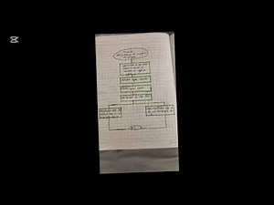 Explicación código Python