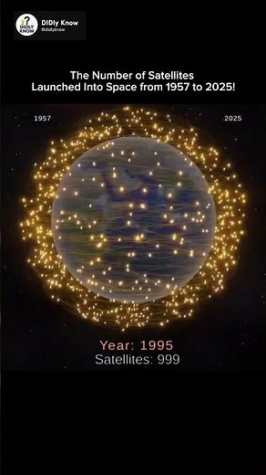 🚀From Sputnik to Starlink | Evolution of Satellites (1957–Today)
