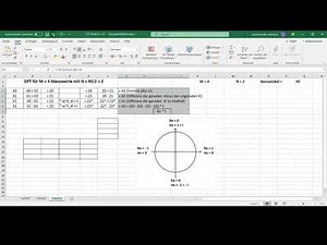DFT & FFT for Dummies Teil 2