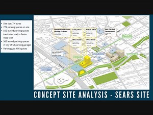 Sonoma County Tables Purchase Of Santa Rosa Sears Site — For Now