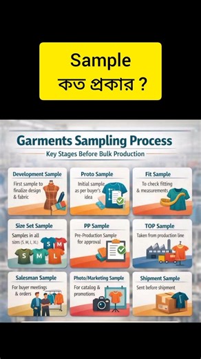 How many types of samples are there and what are they? #sample #garments #quality