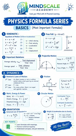 ​🚨 Master All Basic Physics Formulas in One Chart! ⚡⚡