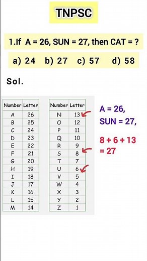 TNPSC Maths Previous Year Questions | Easy Shortcuts for Exams #shorts