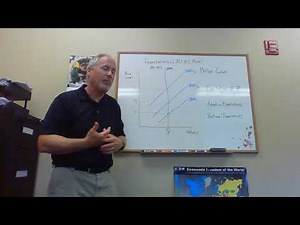 Expectations in the AD AS Model