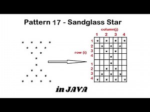 Pattern 17 - Java program to print Sandglass Star Pattern || Java Pattern Programs