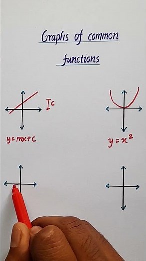 Visualizing Common Functions in Seconds! #shorts #maths #youtubeshorts