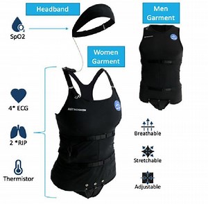 Muscle and Exercise Studies to Maintain Crew Health in Space #WearableWednesday