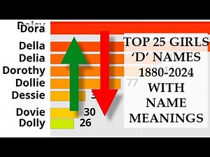 Top 25 U.S. Female 'D' Baby Names 1880-2024 - their meanings, rises and falls in motion.