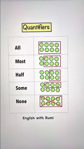 Quantifies Made Easy ⏱️🔥 #learnenglish #education #sokenenglish #english