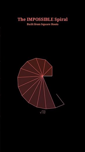 The Spiral of Theodorus — Built from Square Roots