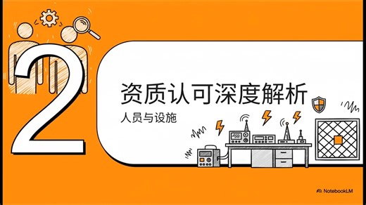 每日一刻EMC系列十五：掌握现代EMC合规格局-专家解读
