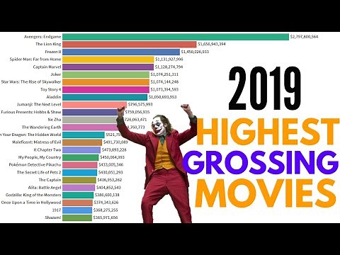 Top 25 Highest Grossing Movies of 2019
